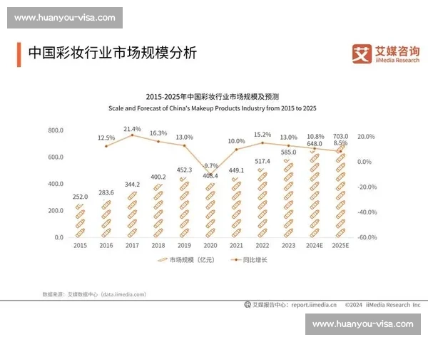 以需求升级驱动的产业市场规模持续增长新趋势研究与发展路径分析